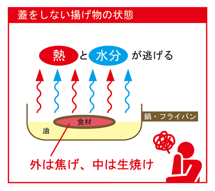 天ぷらリッド Tempura Lid