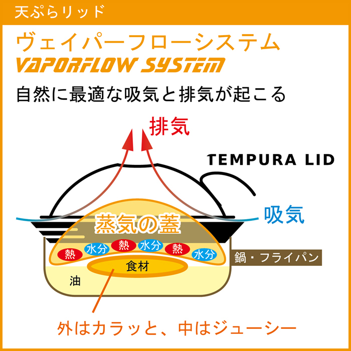 天ぷらリッド Tempura Lid