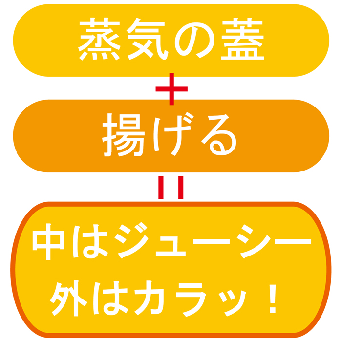 天ぷらリッド Tempura Lid