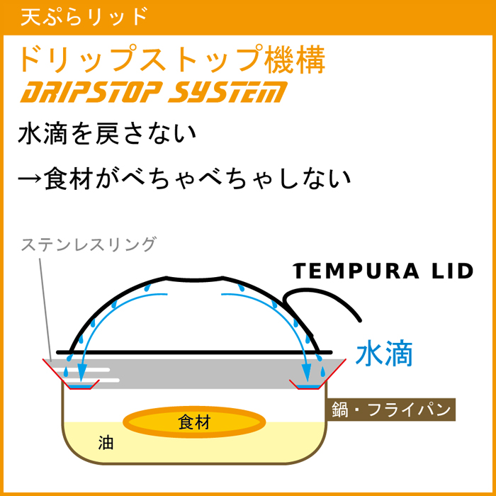 天ぷらリッド Tempura Lid